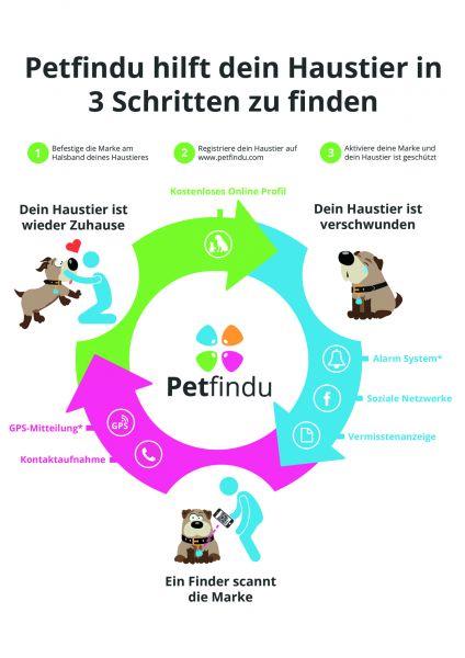 Schutzengel Aniel